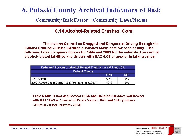 6. Pulaski County Archival Indicators of Risk Community Risk Factor: Community Laws/Norms 6. 14