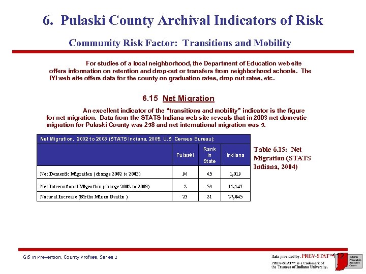 6. Pulaski County Archival Indicators of Risk Community Risk Factor: Transitions and Mobility For