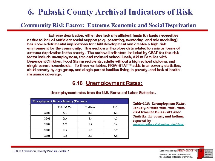 6. Pulaski County Archival Indicators of Risk Community Risk Factor: Extreme Economic and Social