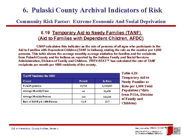 6. Pulaski County Archival Indicators of Risk Community Risk Factor: Extreme Economic And Social