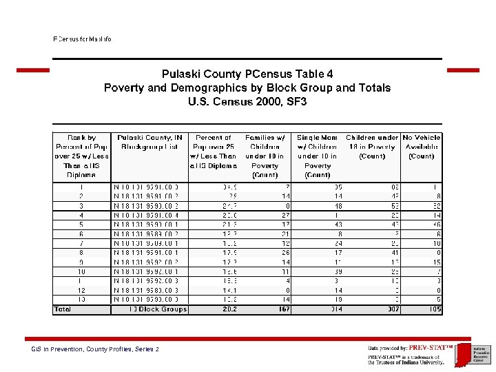GIS in Prevention, County Profiles, Series 2 