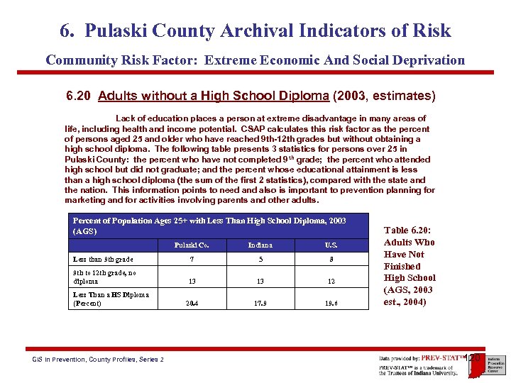 6. Pulaski County Archival Indicators of Risk Community Risk Factor: Extreme Economic And Social
