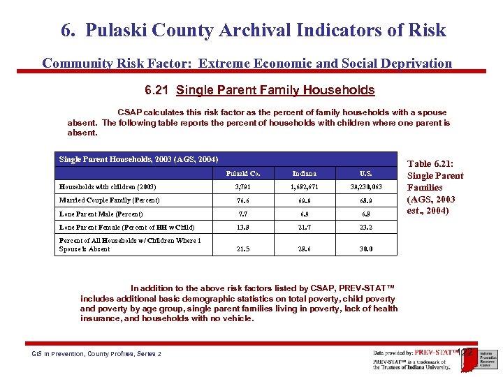 6. Pulaski County Archival Indicators of Risk Community Risk Factor: Extreme Economic and Social