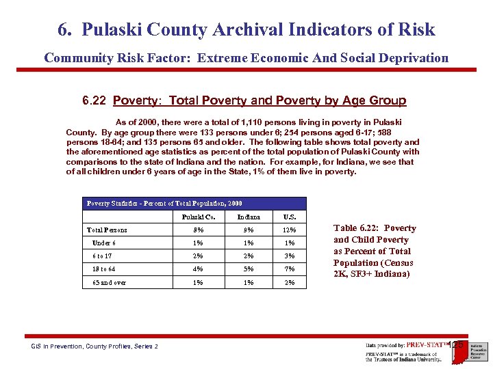 6. Pulaski County Archival Indicators of Risk Community Risk Factor: Extreme Economic And Social