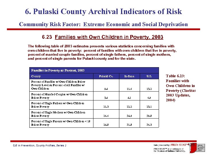6. Pulaski County Archival Indicators of Risk Community Risk Factor: Extreme Economic and Social