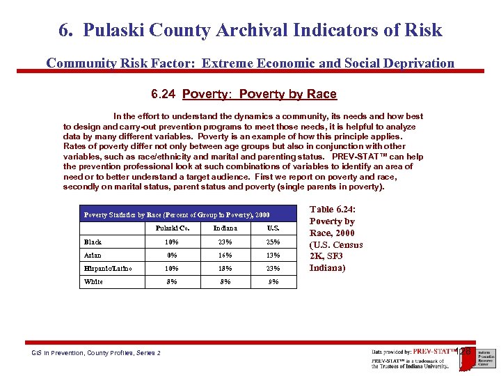 6. Pulaski County Archival Indicators of Risk Community Risk Factor: Extreme Economic and Social