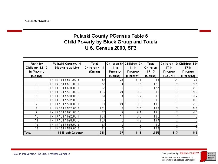 GIS in Prevention, County Profiles, Series 2 