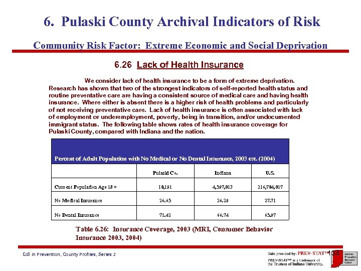 6. Pulaski County Archival Indicators of Risk Community Risk Factor: Extreme Economic and Social