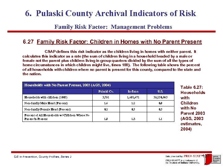 6. Pulaski County Archival Indicators of Risk Family Risk Factor: Management Problems 6. 27