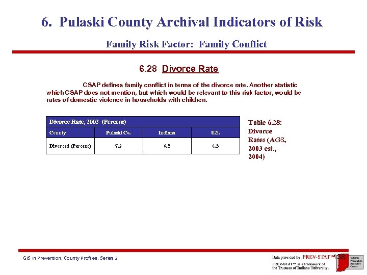 6. Pulaski County Archival Indicators of Risk Family Risk Factor: Family Conflict 6. 28