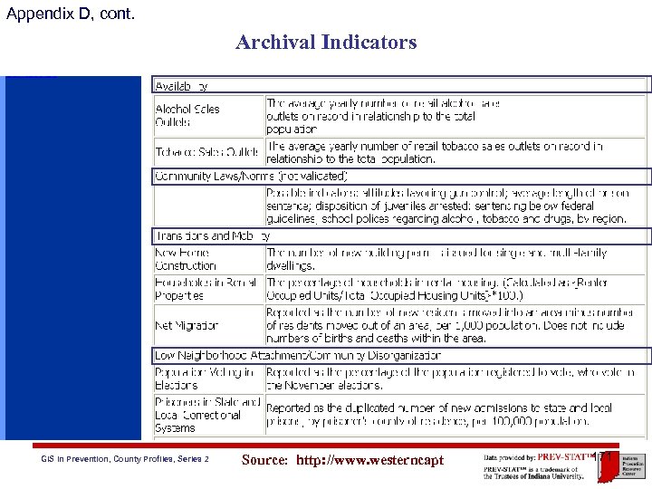Appendix D, cont. Archival Indicators GIS in Prevention, County Profiles, Series 2 Source: http: