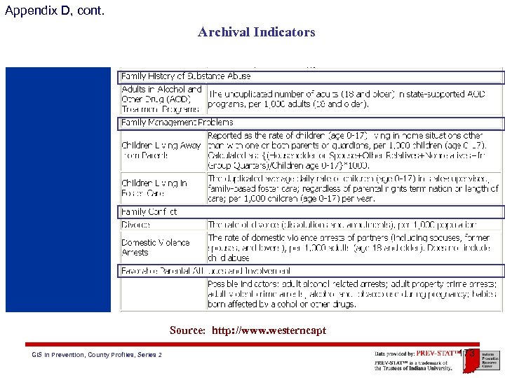 Appendix D, cont. Archival Indicators Source: http: //www. westerncapt GIS in Prevention, County Profiles,