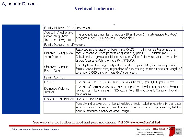Appendix D, cont. Archival Indicators See web site for further school and peer indicators: