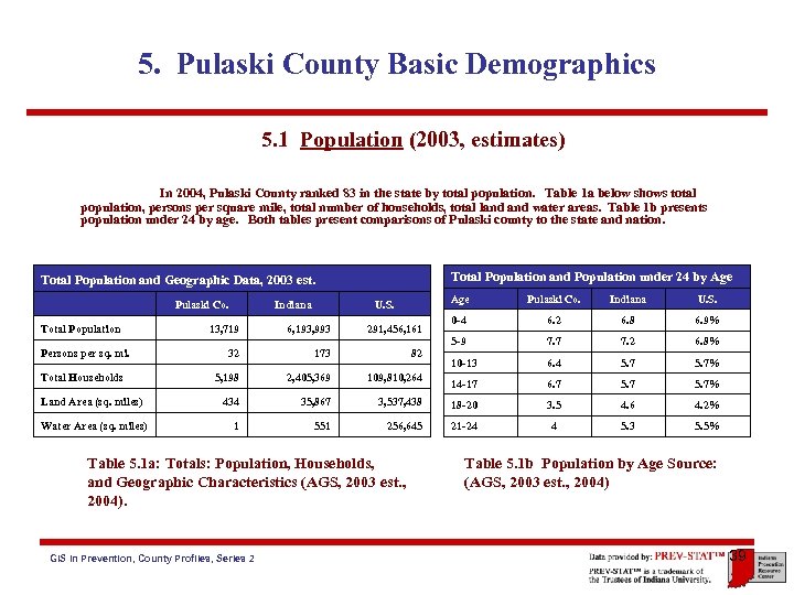 5. Pulaski County Basic Demographics 5. 1 Population (2003, estimates) In 2004, Pulaski County