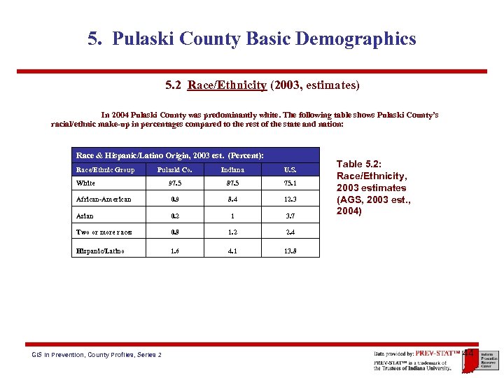 5. Pulaski County Basic Demographics 5. 2 Race/Ethnicity (2003, estimates) In 2004 Pulaski County