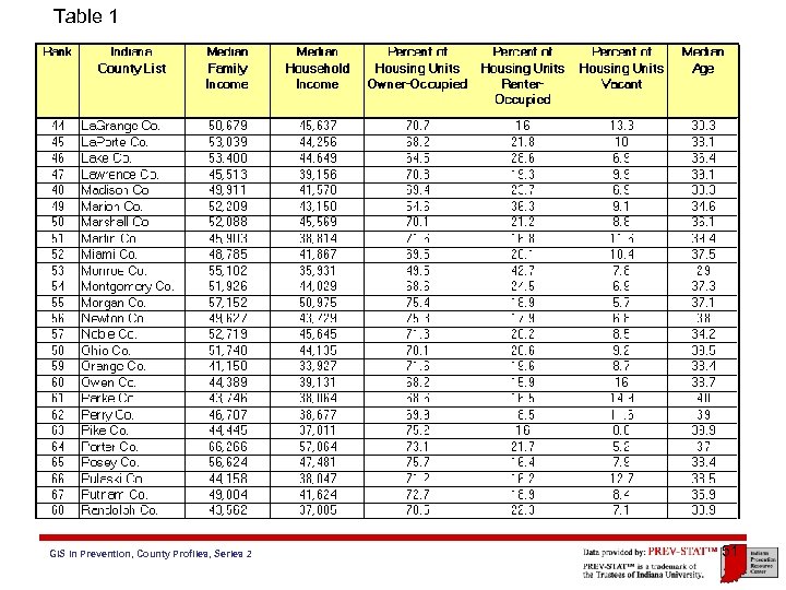 Table 1 GIS in Prevention, County Profiles, Series 2 51 