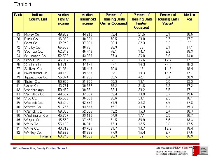 Table 1 GIS in Prevention, County Profiles, Series 2 52 