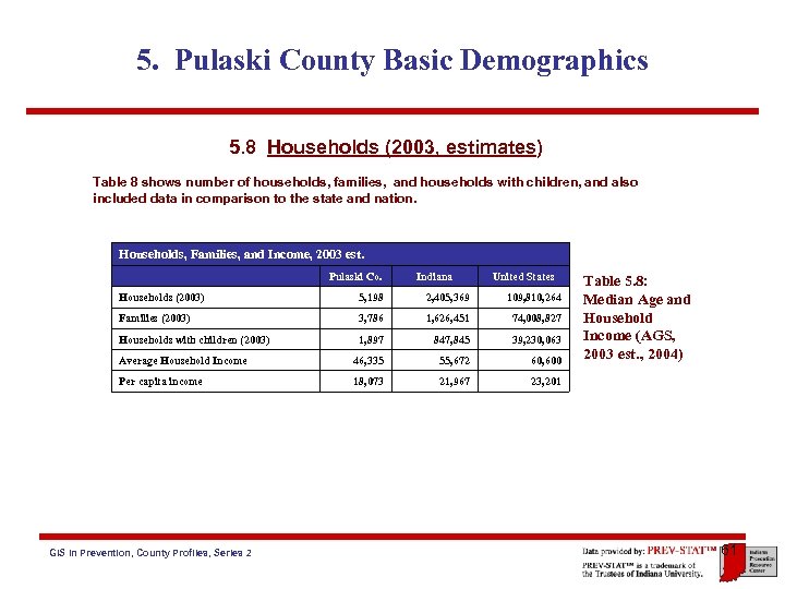 5. Pulaski County Basic Demographics 5. 8 Households (2003, estimates) Table 8 shows number