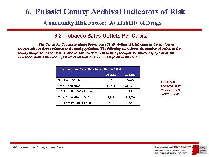 6. Pulaski County Archival Indicators of Risk Community Risk Factor: Availability of Drugs 6.