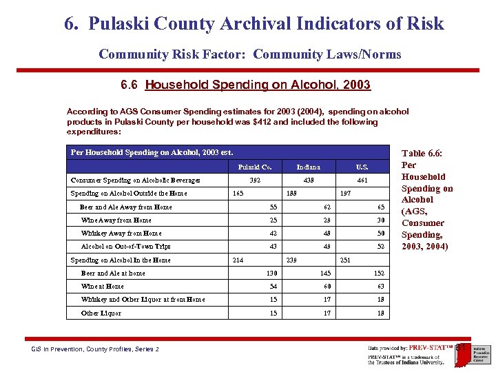 6. Pulaski County Archival Indicators of Risk Community Risk Factor: Community Laws/Norms 6. 6