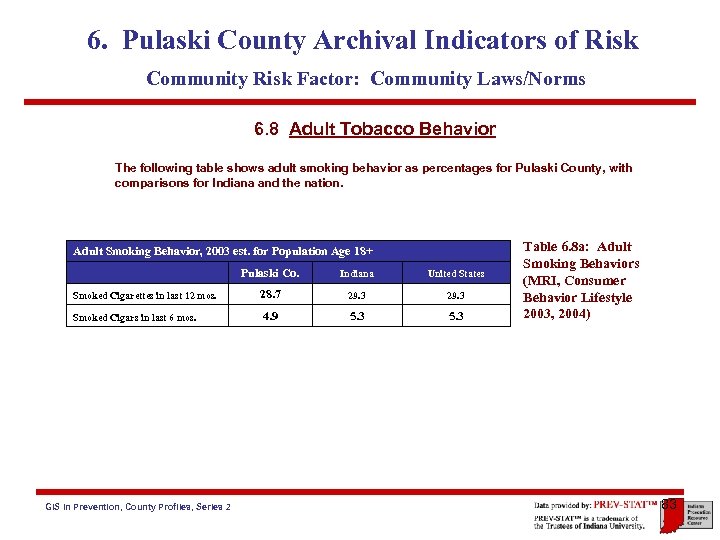6. Pulaski County Archival Indicators of Risk Community Risk Factor: Community Laws/Norms 6. 8