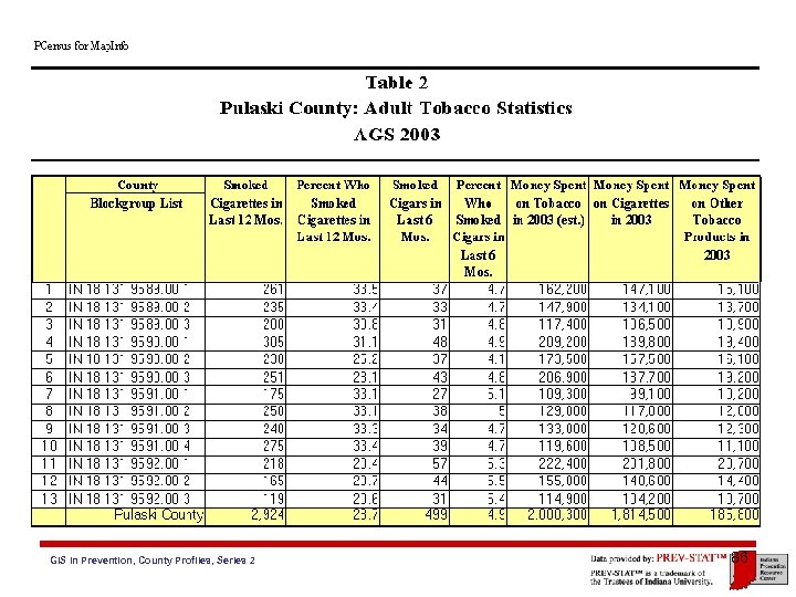 GIS in Prevention, County Profiles, Series 2 86 