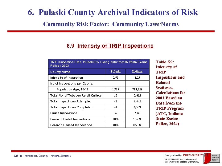 6. Pulaski County Archival Indicators of Risk Community Risk Factor: Community Laws/Norms 6. 9