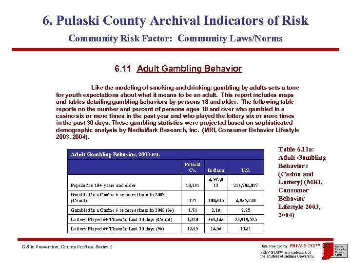 6. Pulaski County Archival Indicators of Risk Community Risk Factor: Community Laws/Norms 6. 11