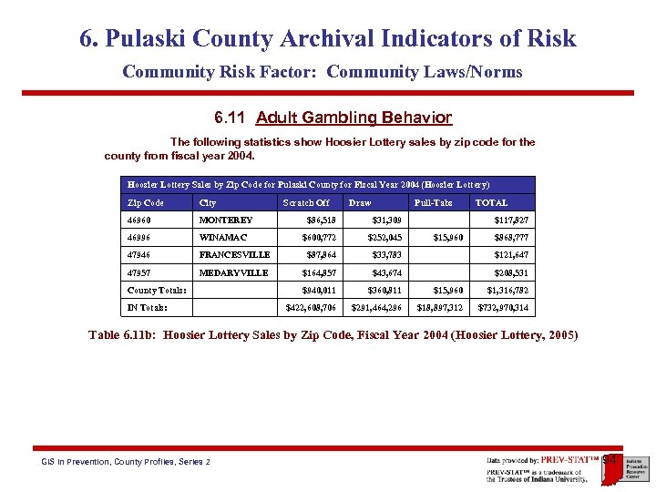 6. Pulaski County Archival Indicators of Risk Community Risk Factor: Community Laws/Norms 6. 11