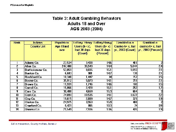 GIS in Prevention, County Profiles, Series 2 96 
