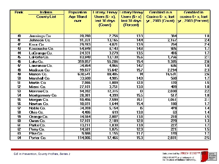 GIS in Prevention, County Profiles, Series 2 98 