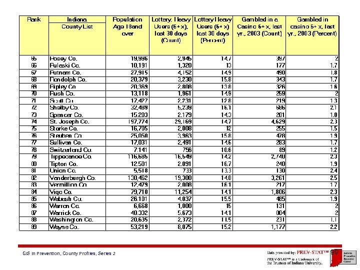 GIS in Prevention, County Profiles, Series 2 99 