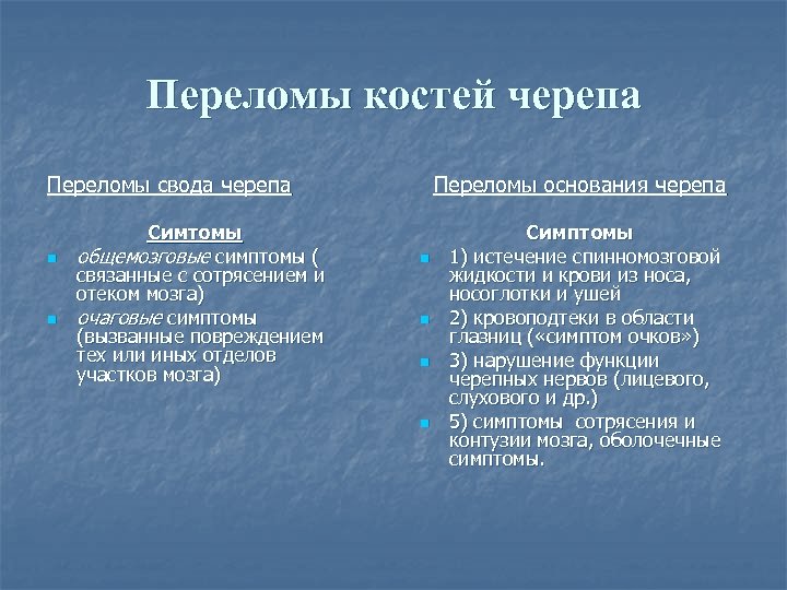 Переломы костей черепа Переломы свода черепа n n Симтомы общемозговые симптомы ( связанные с