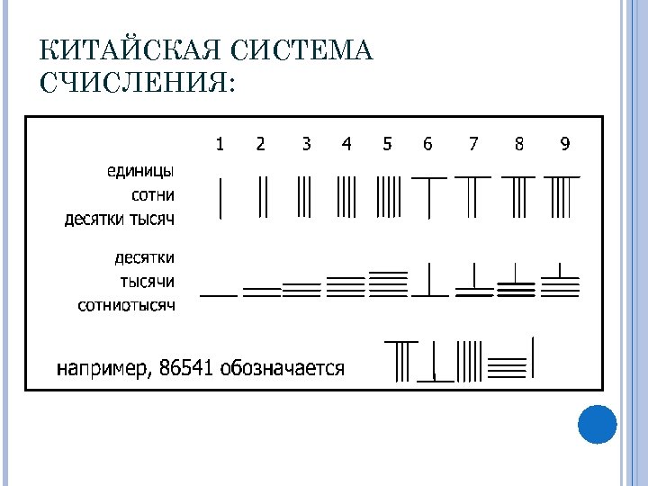 Китайская система счета проект