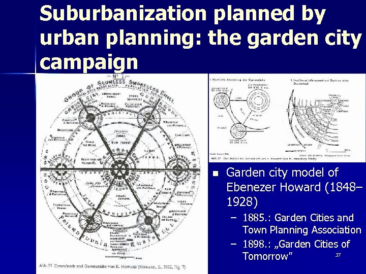 Suburbanization planned by urban planning: the garden city campaign n Garden city model of