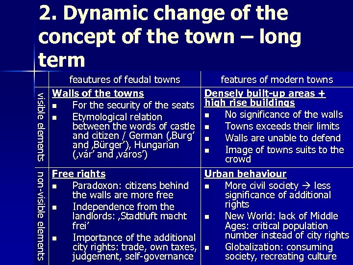 2. Dynamic change of the concept of the town – long term visible elements