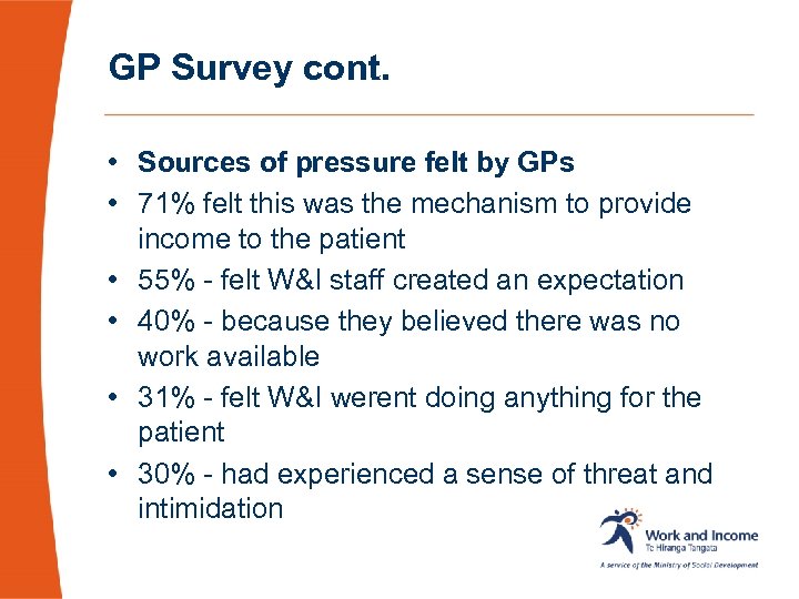 GP Survey cont. • Sources of pressure felt by GPs • 71% felt this
