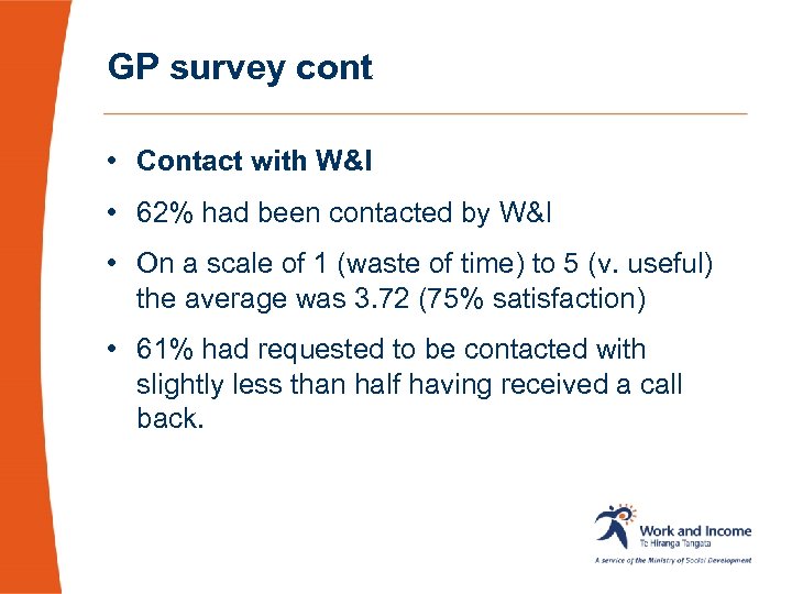 GP survey cont • Contact with W&I • 62% had been contacted by W&I