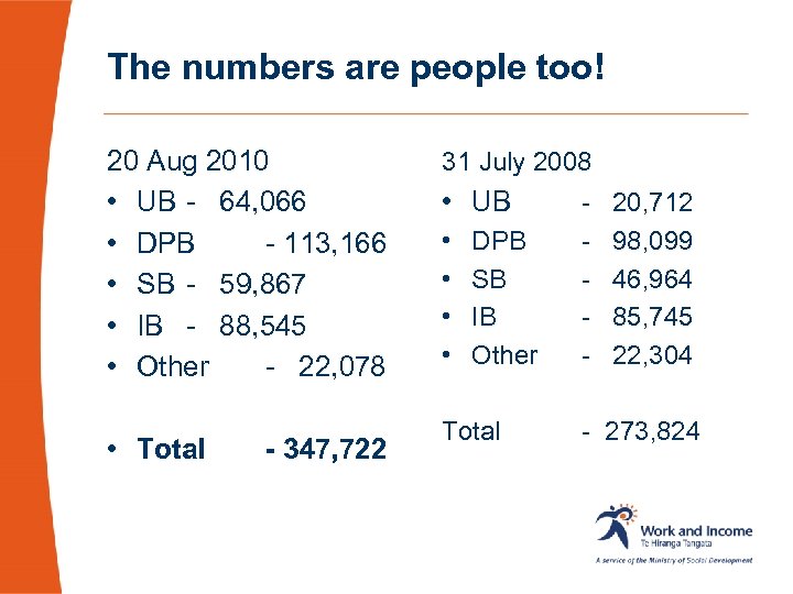 The numbers are people too! 20 Aug 2010 • UB - 64, 066 •