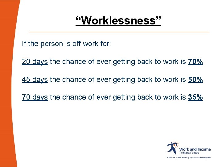 “Worklessness” If the person is off work for: 20 days the chance of ever