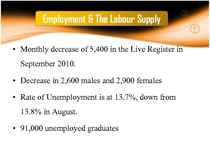 Employment & The Labour Supply • Monthly decrease of 5, 400 in the Live