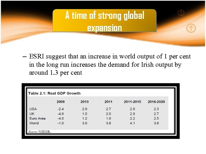 A time of strong global expansion – ESRI suggest that an increase in world
