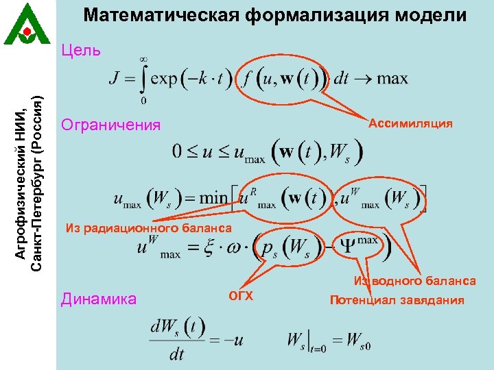 Математическая формализация модели Агрофизический НИИ, Санкт-Петербург (Россия) Цель Ограничения Ассимиляция Из радиационного баланса Из