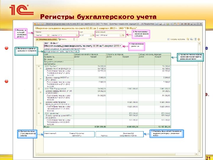 Регистры бухгалтерского учета Таким образом, организация может применять регистры, разработанные самостоятельно либо предусмотренные рекомендациями,