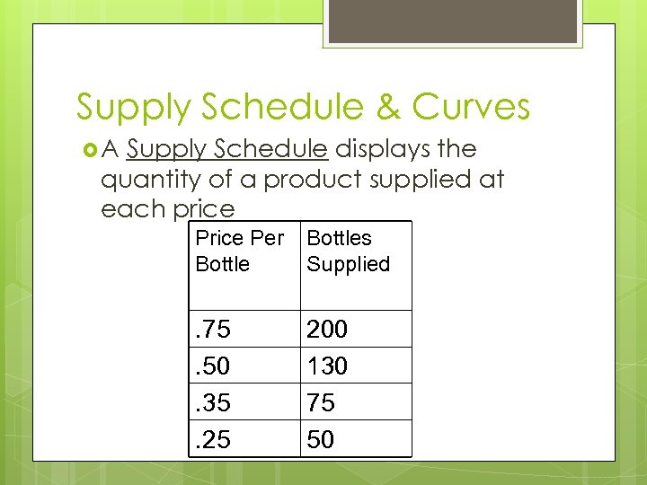 Supply Schedule & Curves A Supply Schedule displays the quantity of a product supplied
