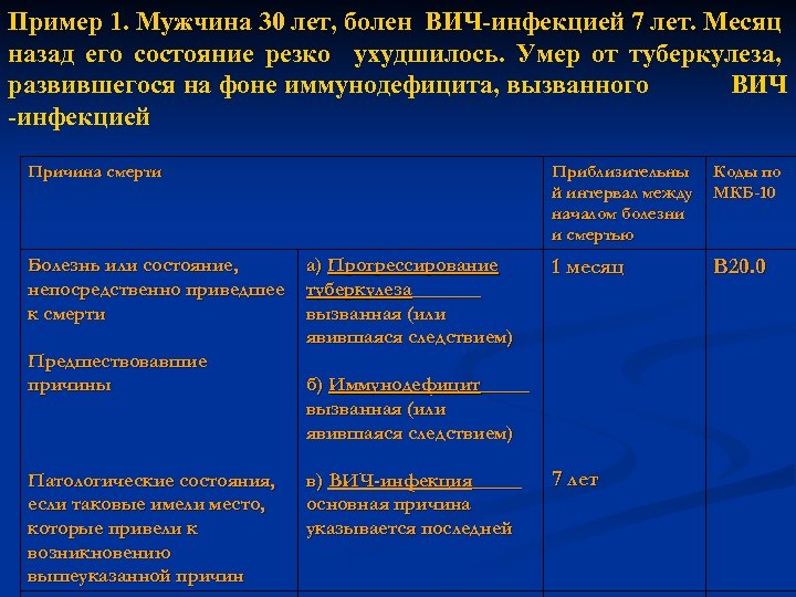 Пример 1. Мужчина 30 лет, болен ВИЧ-инфекцией 7 лет. Месяц назад его состояние резко