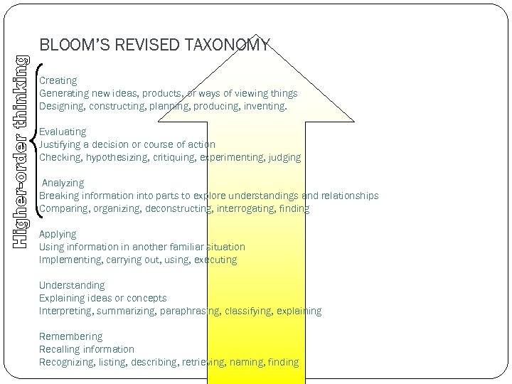BLOOM’S REVISED TAXONOMY Creating Generating new ideas, products, or ways of viewing things Designing,