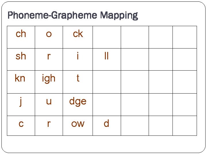Phoneme-Grapheme Mapping ch o ck sh r i kn igh t j u dge