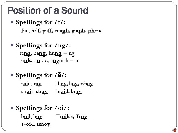 Position of a Sound Spellings for /f/: fun, half, puff, cough, graph, phone Spellings