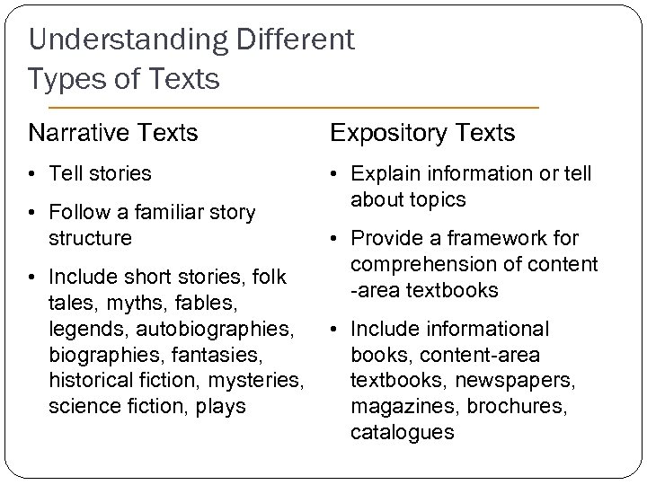 Understanding Different Types of Texts Narrative Texts Expository Texts • Tell stories • Explain